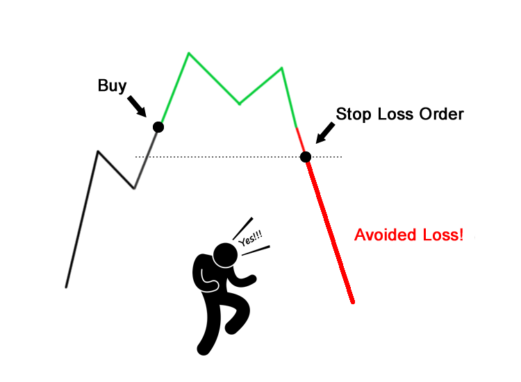 مدیریت سرمایه در فارکس